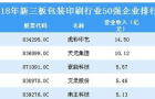 2019年新三板包装印刷行业企业排行榜TOP50