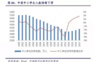 中国造纸行业集中度提升空间较大 包装与生活用纸为主要增长点