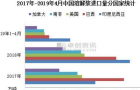 反倾销税取消对溶解浆市场影响几何？