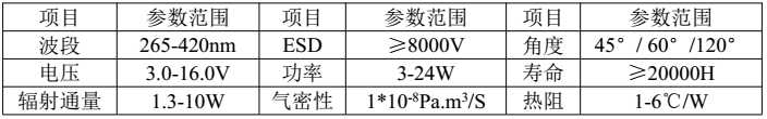 表二