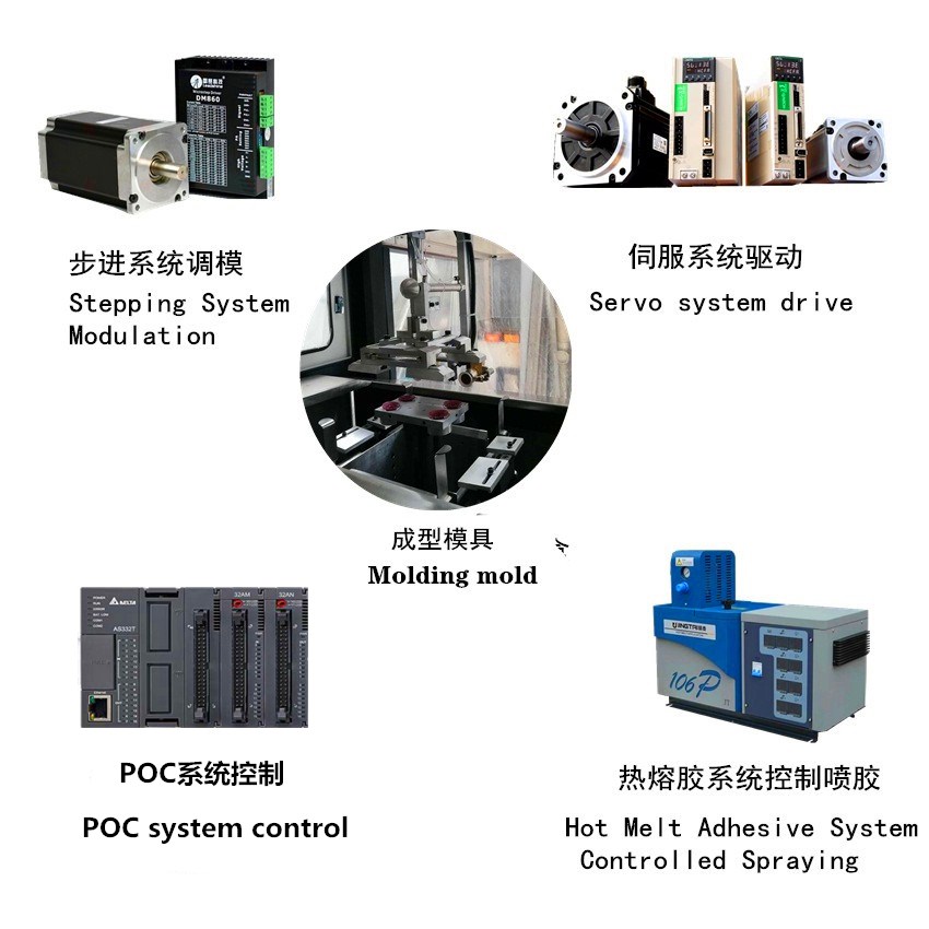 瑞科RK-ZDGS500  高速全自动连体盒成型机（鞋盒机）图2