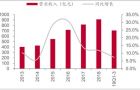 2019年前三季度包装印刷业发展格局及再生包装纸发展趋势