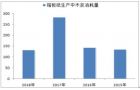 2019年上半年中国木浆市场供需市场发展现状