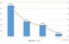 固废中心第15批名单公布：今年的总核定量达到了1075万吨