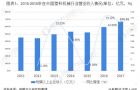 2019年中国塑料机械行业市场竞争现状分析