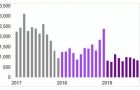 2020年后千万吨箱板瓦楞纸新产能或大批被取消、转移