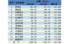 2019年印刷业上市公司市值排行榜！及那些左右市值涨跌的非“印刷”因素