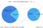 中国柔性版印刷市场发展现状与竞争格局分析