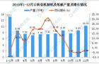 2019全国机制纸及纸板产量同比增长3.5%