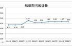 国民阅读调查报告：人均纸质图书阅读量4.65本