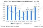 2019年办公自动化行业市场现状与竞争格局分析