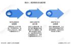 2020年我国纸浆制造行业：废纸浆仍占据主流地位