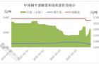 溶解浆市场陷泥潭 浆厂寻求新方向