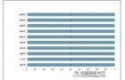 2020年中国包装印刷上市公司利润规模排行榜