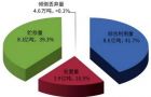 大幅削减固体废物进口量 年底实现洋垃圾“零进口”