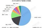 2020年全球PVC行业市场现状及发展趋势分析