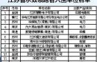 金华盛、王子制纸等被评为江苏省第二批水效领跑者