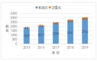 2015年-2019年我国柔印行业发展情况综述