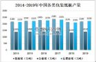 2019年中国包装用纸、包装纸板现状及发展趋势分析