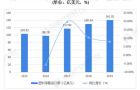 中国塑料薄膜进出口贸易市场需求减少出口不容乐观