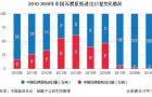 2020年中国瓦楞原纸产销市场呈现回暖态势