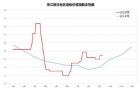 理文、山鹰、景兴等传出缺料消息 纸板厂首张涨价函发出