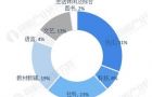 2020年中国图书零售行业发展现状：少儿类占主导