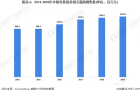 中国造纸毛毯行业：未来包装纸市场需求将进一步增长