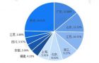 2020年中国新闻出版业发展现状 东部体量大、西部增速快