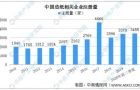 前三季度我国造纸企业注册量同比增长39.8%