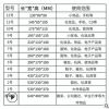 1-12号快递纸箱飞机盒定做批发 工厂包装纸盒搬家邮政打包纸箱子