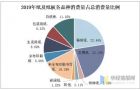 2020年我国文化纸行业格局及趋势分析