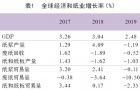 聚焦：2019年全球纸业发展报告