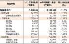 2020年1—11月国内印刷品、印刷装备、印刷器材进出口简报