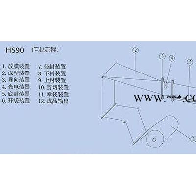 供应英迈HS-90粉剂颗粒灌装水平式全自动包装机水平式包装机