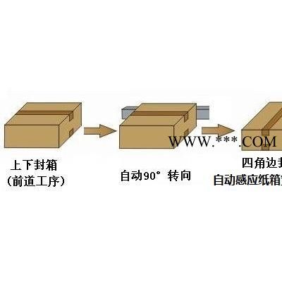 厂家批发透明胶邮政纸箱封箱机