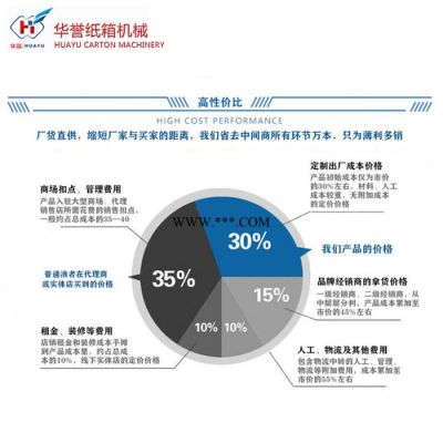 华誉 HX 全程吸附下印 全电脑高速印刷开槽模切机 彩盒纸箱包装 纸箱机械设备 全电脑印刷机