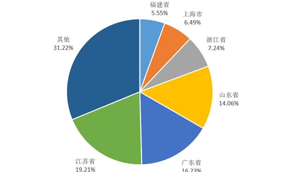 2021年中国包装机械行业集中分布于长、珠三角