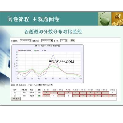 南昊扫描仪阅卷系统价钱 网络评卷系统厂商