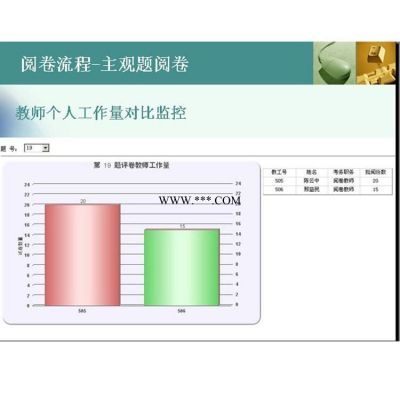 扫描网上阅卷系统价格平鲁区自动阅卷扫描仪系统