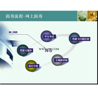 茂县扫描网络阅卷系统 网络评卷系统厂商