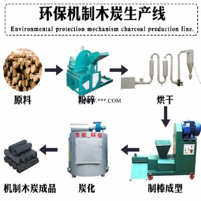 供应制碳机整套设备价格 环保炭生产设备 机压炭机器 木炭制作机环保无烟