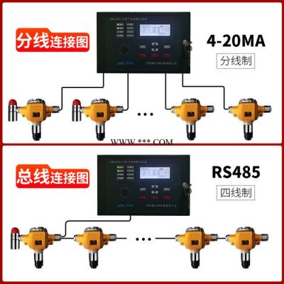 可燃气体探测仪 源头厂家 证书齐全 壁挂式 可燃气体传感器