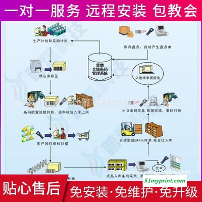 深圳普燃防伪防窜货条码管理系统软件 企业生产管理软件开发 生产管理系统 定制开发