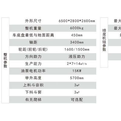 山东菏泽吊装式喷锚车