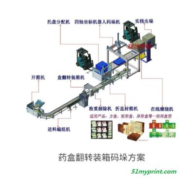 跋涉智能药品行业装箱码垛整线纸盒药盒三合一装箱机器人码垛机