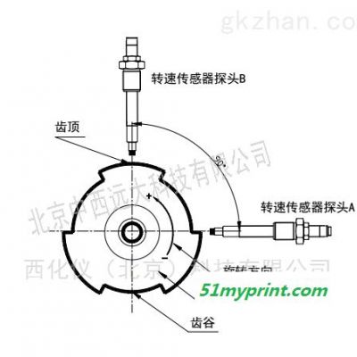 ZXJ-5D  防倒转传感器