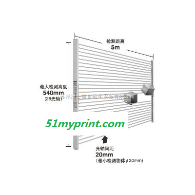 sunx区域传感器