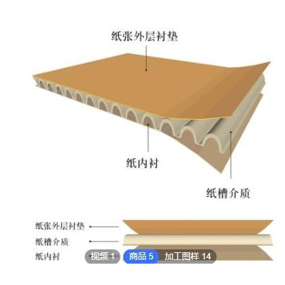 定制特硬手提礼品包装纸盒饼干食品年货送礼瓦楞纸手提绳纸盒定做