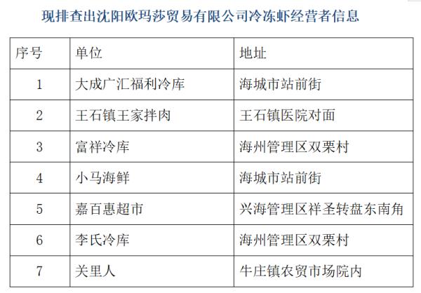 国内一地查出这个产品内、外包装核酸结果异常！买过的立即报备